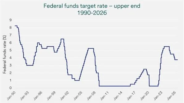 Federal Reserve Signals Measured Approach on Benchmark Rates