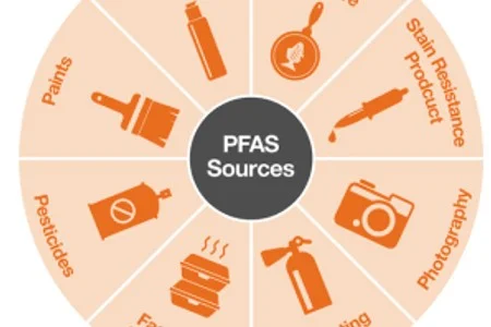 New FDA Labeling Rules Take Effect This Week: What Changes